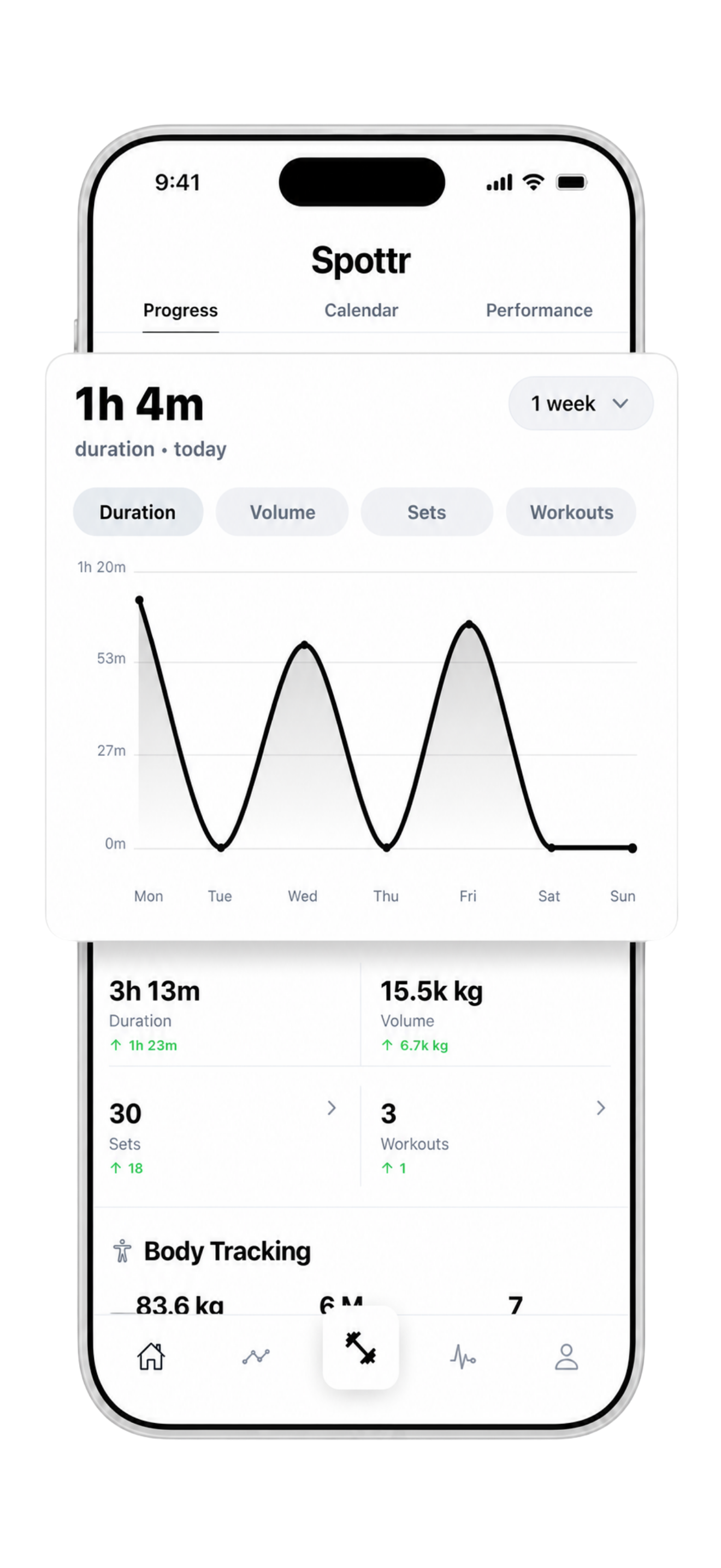 Workout analytics